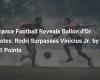 France Football Reveals Ballon d’Or Votes: Rodri Leads Vinícius Jr. by 41 Points