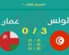 Volleyball – Arab Nations Championship: Tunisia finishes on the podium