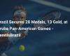 Brazil wins 28 medals, including 13 gold, at the Aruba Pan American Games – TennisBrazil