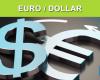 The return to euro/dollar parity (1 euro = 1 dollar) expected at the start of 2025