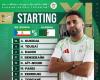 AFCON2025Q:Equatorial Guinea Faces Algeria in High-Stakes Clash, name starting lineup