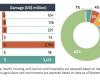 The cost of the Israeli-Lebanese war estimated at 8 billion dollars for Lebanon (World Bank)