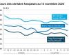 COTidienne | Cereals – Another marked drop in US wheat prices