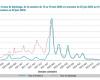 Impact of Covid on epidemiological surveillance