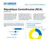 Central African Republic: UNHCR Operational Update, August – September 2024 – Central African Republic