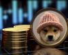 listing on Coinbase, Dogwifhat (WIF) prices rise