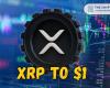 XRP Finally Crosses the $1 Mark for the First Time Since 2021 Amid 26% Spike: What’s Next