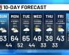 Alexa Minton’s Forecast | Tracking a calm and mild weekend forecast