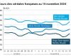 COTidienne | Cereals – Rebound in wheat and corn prices on the CBOT