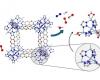 Breakthrough in capturing “hot” CO2 from industrial exhaust gases