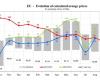 Orange prices in the EU fell by 9.24% in September