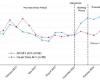 Improved drug optimization in heart failure