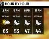 First Alert Weather: Cooler temps, breezy conditions