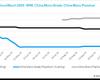 against a backdrop of low demand, stocks are increasing – pv magazine France