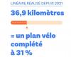 In Hauts-de-Seine, a challenge of excellence for the cycling plan