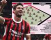 GdS: Predicted XIs for Milan vs. Juve