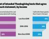 Food prices and Thanksgiving | Deloitte Insights