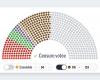 simulate MP voting scenarios