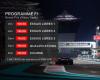 Schedule and times for the 2024 F1 Abu Dhabi Grand Prix