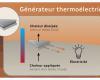 Researchers use heat to recycle CO2