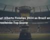 Yuri Alberto ends 2024 as top scorer for Brazil and Brasileirão