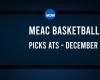 College Basketball Picks Against the Spread: MEAC Games Today, December 10