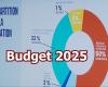 2025 budgets: Ville-Marie, Val-d’Or and Rouyn-Noranda deliver their budgets