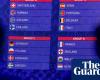 Euro 2025 draw: England get tough group with France, Netherlands, Wales | Women’s Euro 2025