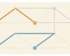 Graph Theory: The Bunk Bed Conjecture is False