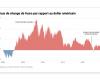 Political crises in Europe, election of Trump: will the dollar reach parity with the euro?