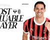 REIJNDERS MVP DI HELLAS VERONA-MILAN