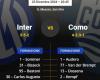 The probable lineups for Inter-Como: Inzaghi with the doubtful Barella