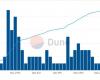 The price of StepN’s GMT explodes: will it hold?