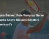 Boris Becker: Pete Sampras' service surpasses that of Giovanni Mpetshi Perricard