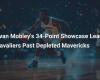 Evan Mobley shines with 34 points and leads the Cavaliers to victory against a diminished Mavericks