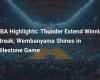 NBA Points: Thunder extend winning streak; Wembanyama shines in memorable match