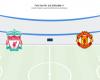 Where to watch Liverpool vs. Manchester United 01/05/2025: Streaming, TV Channel, Time and Match Details