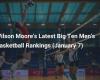 Wilson Moore’s Big Ten Men’s Basketball Rankings (January 7)