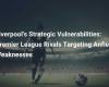 Liverpool’s strategic vulnerabilities: Premier League rivals target Anfield weaknesses