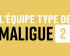 Ligue 2 – The typical MaLigue2 team after the matches of the 2024-2025 first phase