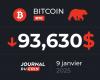 Bitcoin on January 9 – Operators start distributing around $100,000