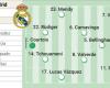 Possible lineup of Real Madrid against Barcelona in the Super Cup final