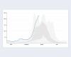 visualize the increase in cases, hospitalizations and mortality