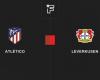 Result Atlético – Leverkusen (2-1) the 7th day of the UEFA Champions League 2024/2025 21/01