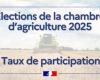 Participation rate: Agriculture chamber elections: – January 2025 – News 2025 – News