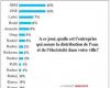 L’Economiste-Sunergia survey/Switching towards SRM: Moroccans still little informed