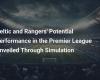 Celtic and Rangers’ Potential Performance in the Premier League: A Revealing Simulation